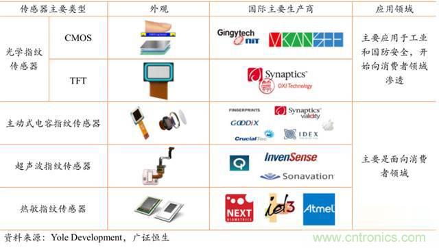 智能傳感器深度報告：未來機(jī)器感官的百億美元市場