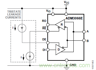 ADM3066E支持完全熱插拔，可實(shí)現(xiàn)無毛刺的PLC模塊插入