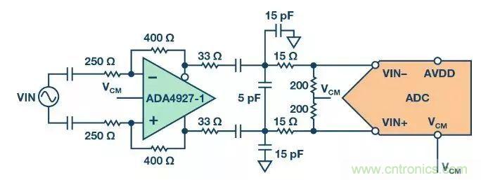 相得益彰，說的就是『ADC+驅(qū)動器』這個組合