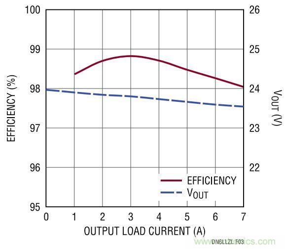 效率高達(dá)99%，這個170W的倍壓器是如何做到滴？