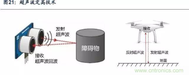 漫談無人機(jī)及其關(guān)鍵技術(shù)（民用類）