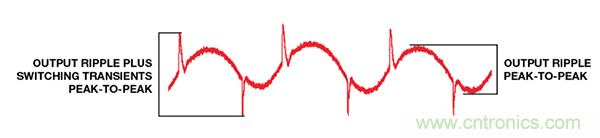 了解開關(guān)調(diào)節(jié)器的輸出，加快電源設(shè)計