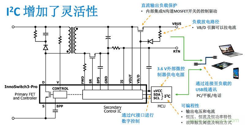 顛覆傳統(tǒng)電源生產(chǎn)模式，一個設(shè)計即可實現(xiàn)多種輸出規(guī)格