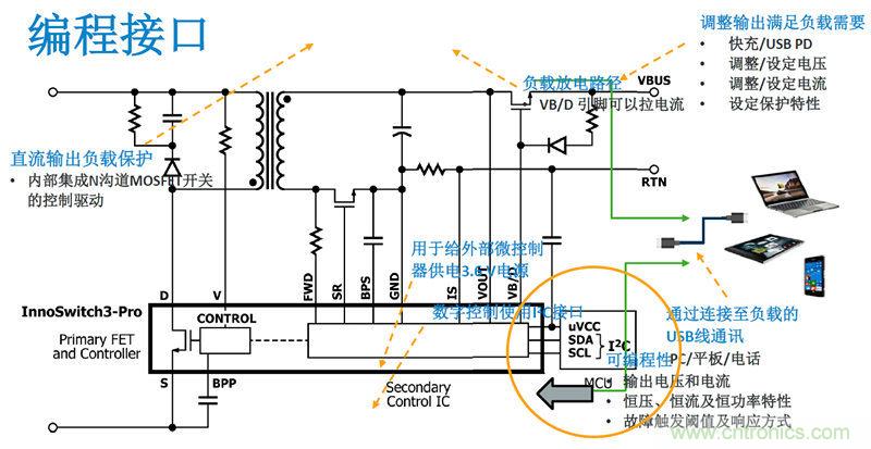 顛覆傳統(tǒng)電源生產(chǎn)模式，一個設(shè)計即可實現(xiàn)多種輸出規(guī)格