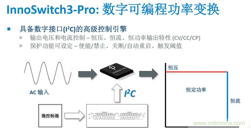 顛覆傳統(tǒng)電源生產(chǎn)模式，一個設(shè)計即可實現(xiàn)多種輸出規(guī)格