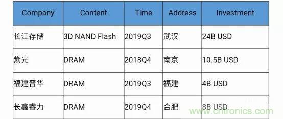 若美國全面禁售芯片，中國武器裝備會不會癱瘓？看完此文你就懂了