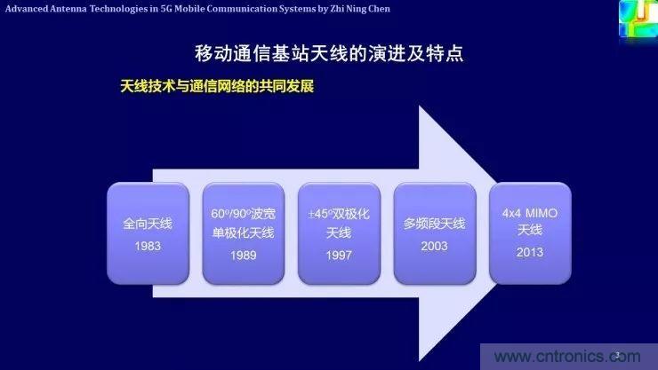 解析未來天線技術與5G移動通信