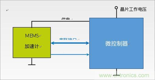 利用MEMS加速計的低功耗應用設計