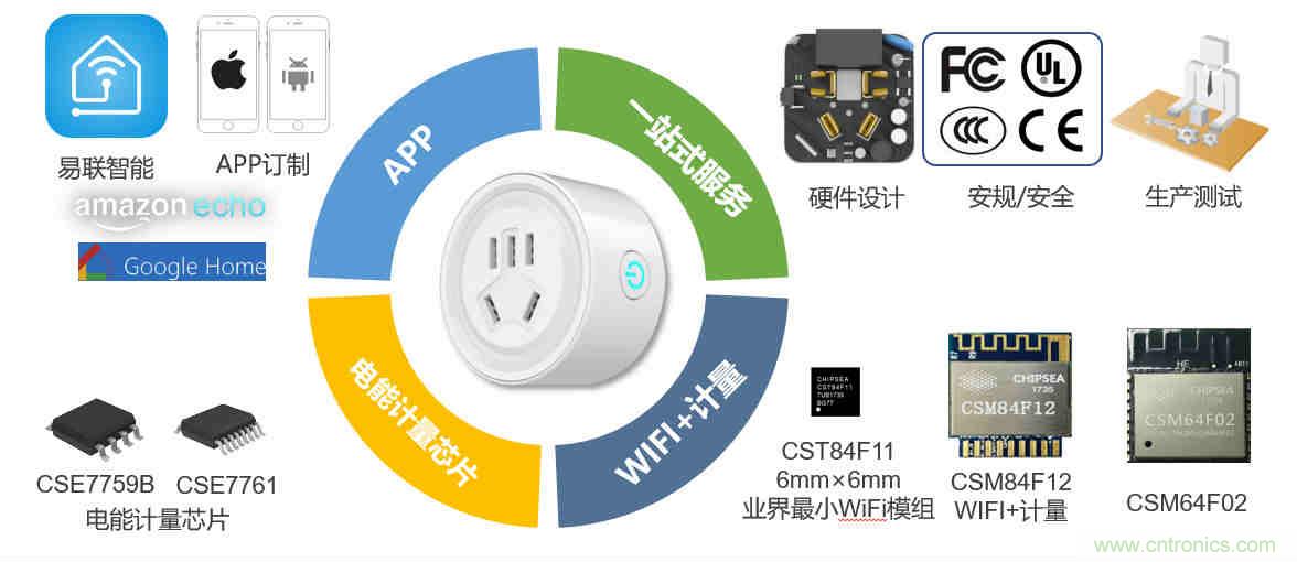 芯?？萍纪瞥鋈轮悄苡嬃磕＝M，業(yè)界體積最小