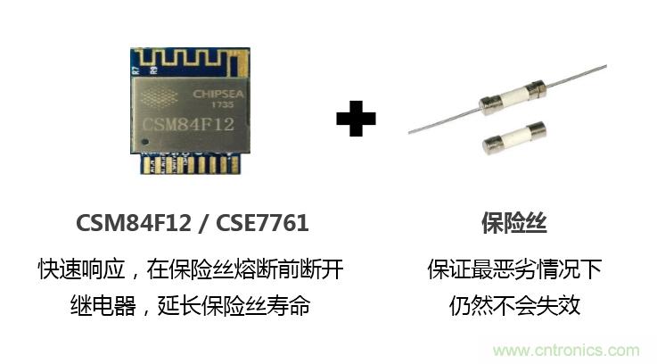 芯?？萍纪瞥鋈轮悄苡?jì)量模組，業(yè)界體積最小