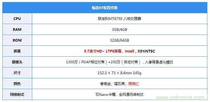 拆解魅藍(lán)6T：百元機(jī)的品質(zhì)就真的低？