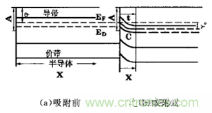 新型納米材料傳感器