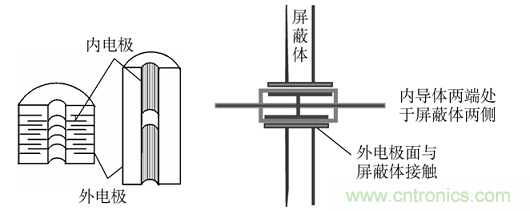 電子信號抗干擾之濾波技術