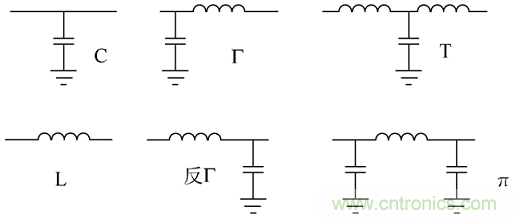 電子信號抗干擾之濾波技術