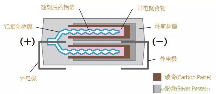 了解電容，讀這一篇就夠了