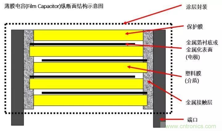 了解電容，讀這一篇就夠了