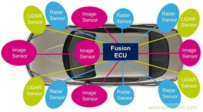攝像頭、雷達、激光雷達——自動駕駛幾大傳感器系統(tǒng)大揭秘
