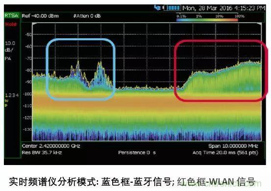 手持頻譜儀也能用于核磁共振測試？