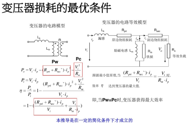 開關(guān)電源變壓器設(shè)計(jì)與材料選擇