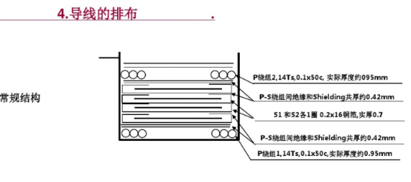 開關(guān)電源變壓器設(shè)計(jì)與材料選擇