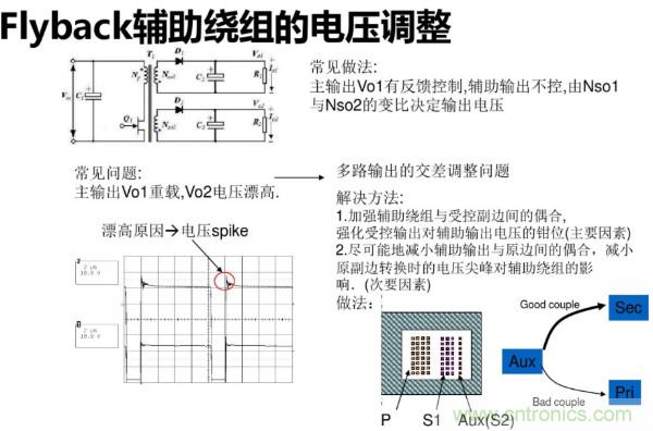 開關(guān)電源變壓器設(shè)計(jì)與材料選擇