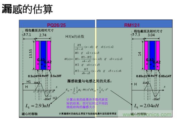 開關(guān)電源變壓器設(shè)計(jì)與材料選擇