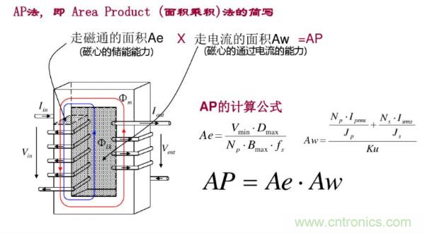 開關(guān)電源變壓器設(shè)計(jì)與材料選擇