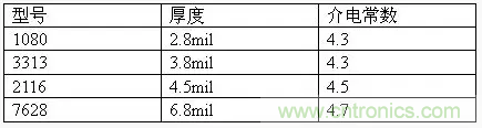 為了信號(hào)完整性，如何控制PCB的控制走線阻抗？