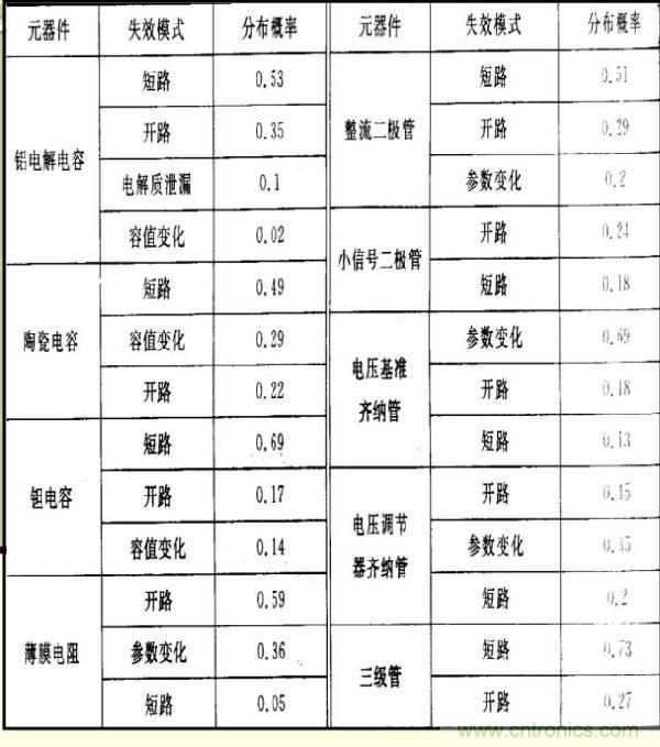 史上最全的電子元器件選型指南