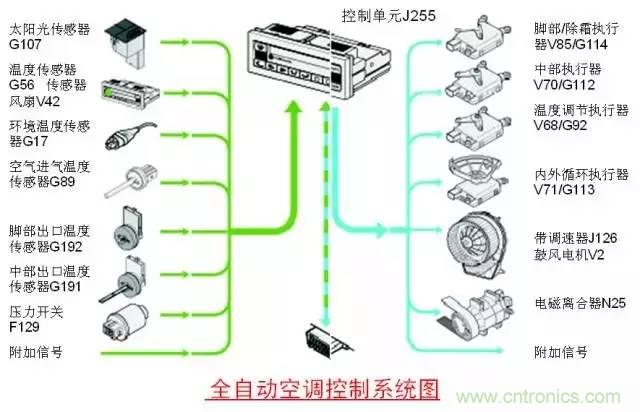 汽車(chē)上這些傳感器，你真的了解嗎？