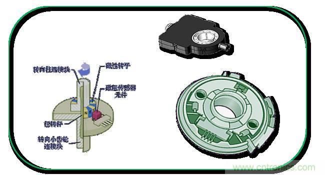 汽車(chē)上這些傳感器，你真的了解嗎？