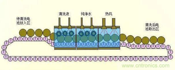 鋰電池生產(chǎn)過(guò)程圖解