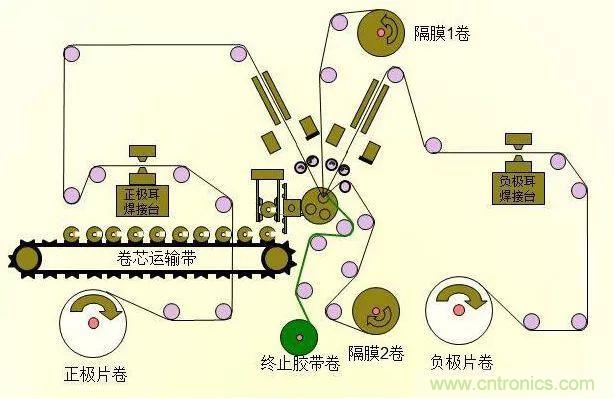 鋰電池生產(chǎn)過(guò)程圖解