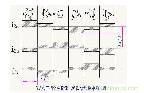 解析單相、三相，半波、整波整流電路