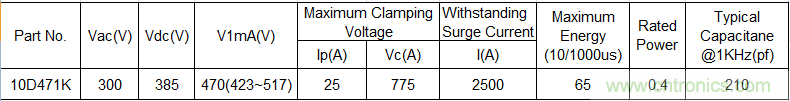 電源插座如何防雷？巧用壓敏電阻&陶瓷氣體放電管