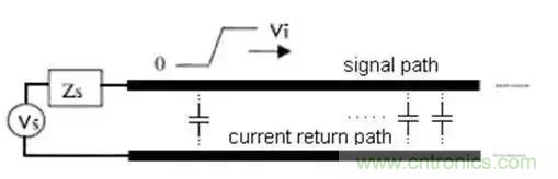 PCB設(shè)計(jì)總有幾個(gè)阻抗沒法連續(xù)的地方，怎么辦？