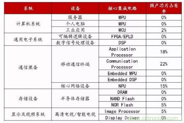 自主可控不是口號(hào)，中國電子展有話說