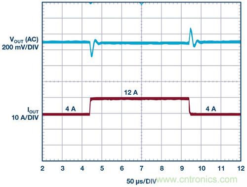 42 V、6 A（峰值7 A）、超低EMI輻射、高效率降壓型穩(wěn)壓器