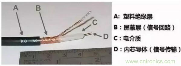 談?wù)剬ψ杩蛊ヅ涞睦斫庖约?0歐姆的由來