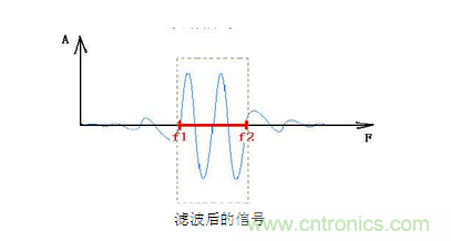 抗干擾濾波器有哪些？抗干擾濾波器工作原理、作用