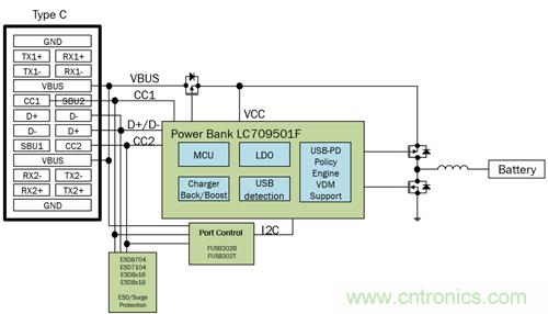 將USB PD的特性引入移動(dòng)電源設(shè)計(jì)