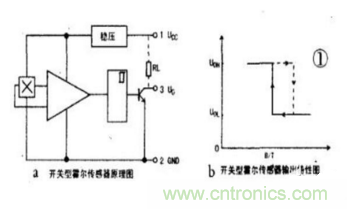 霍爾傳感器工作原理、型號、常見故障、檢測方法