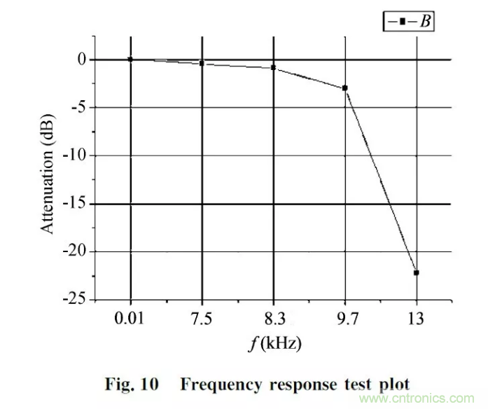 振動(dòng)傳感器信號調(diào)理電路設(shè)計(jì)及分析