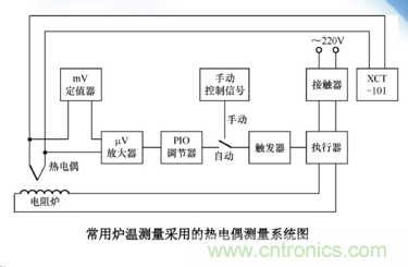 熱電偶溫度傳感器特點、優(yōu)缺點、工作原理、應(yīng)用、使用方法