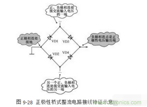 三相整流橋怎么接線(xiàn)？四腳整流橋接線(xiàn)圖