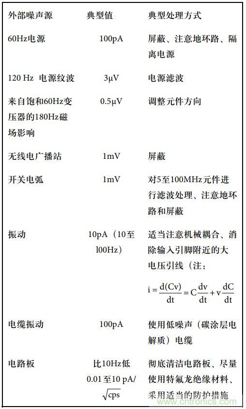 運(yùn)算放大電路，該如何表征噪聲？