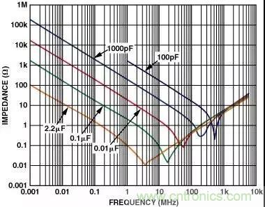 分享運放電路PCB設(shè)計技巧