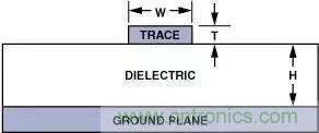 分享運放電路PCB設(shè)計技巧