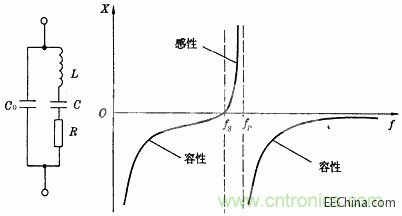 晶振決定數(shù)字電路的存亡