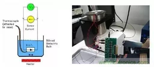 簡析功率MOSFET的熱阻特性